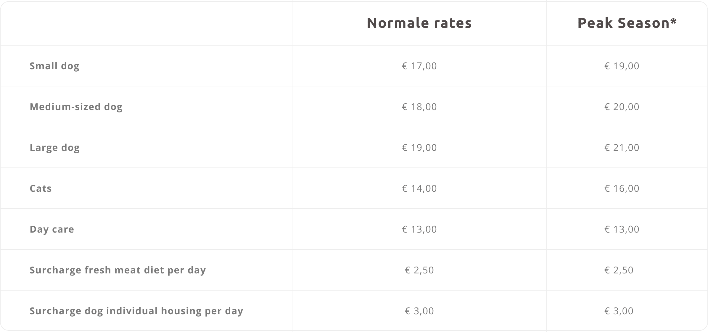 Rates